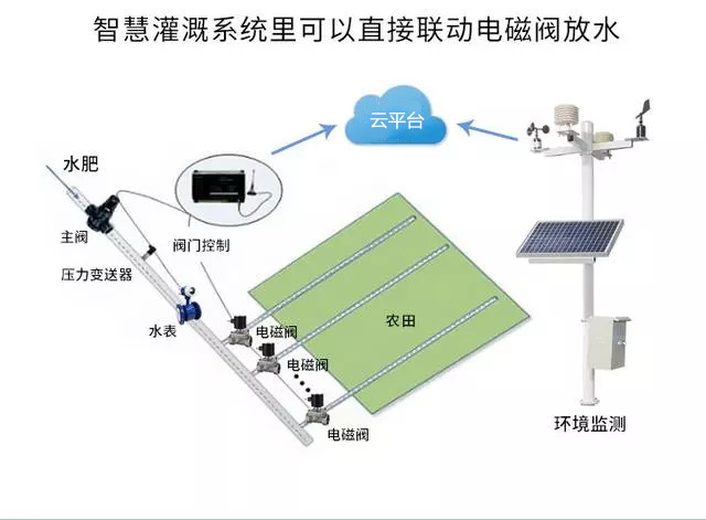 中國(guó)氣象局局長(zhǎng)劉雅鳴：趨利避害并舉，提升農(nóng)業(yè)氣象災(zāi)害風(fēng)險(xiǎn)防范能力